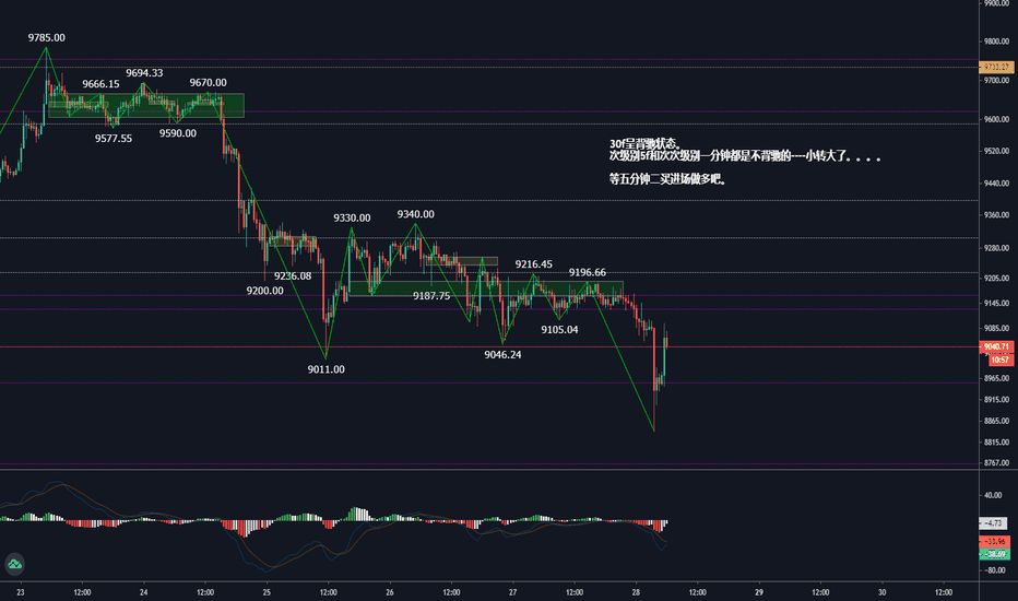 6/28 btc缠论解盘。 6/28 btc缠论解盘。