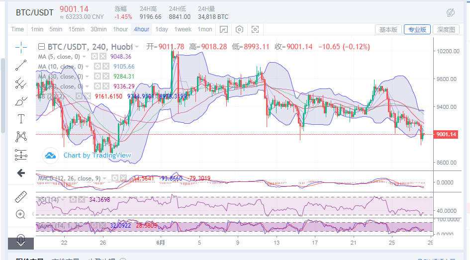 陈楚初：比特币行情如约而至  这波操作你跟上了吗1