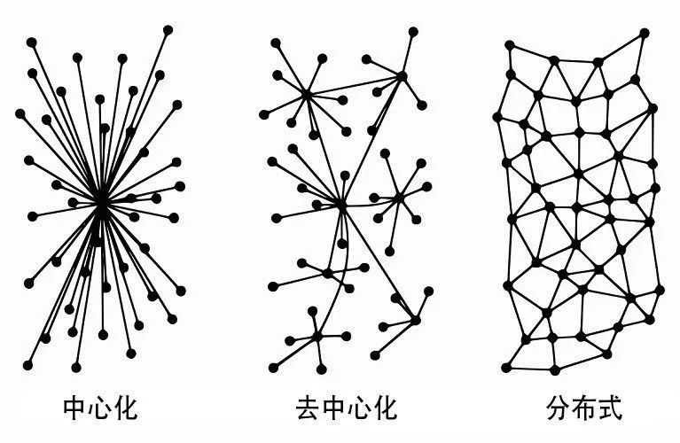 区块链≠分布式账本，不再傻了1