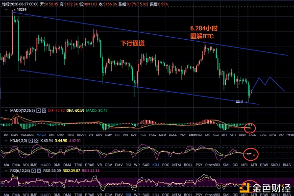 丁君羡：比特币凌晨插针 后市多空如何抉择？