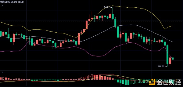 丁君羡：比特币凌晨插针 后市多空如何抉择？1