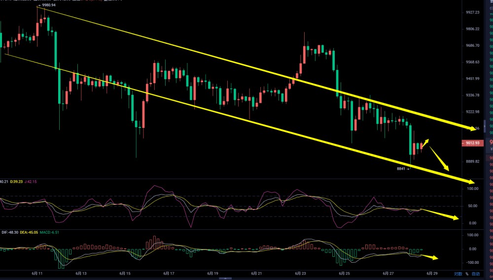 币圈武爷：BTC周线收官 稳健等待反弹高位继续空2