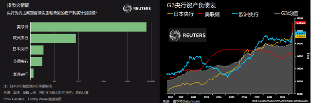 我们应该如何应对洪水泛滥的时代？