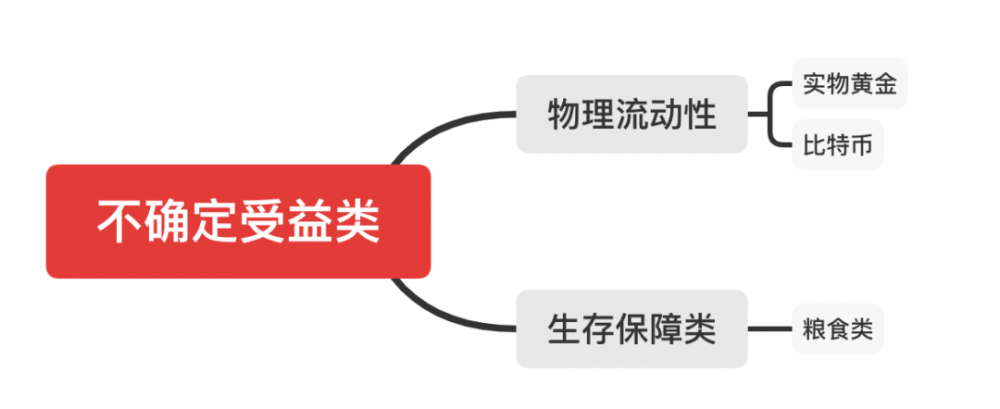 我们应该如何应对洪水泛滥的时代？6