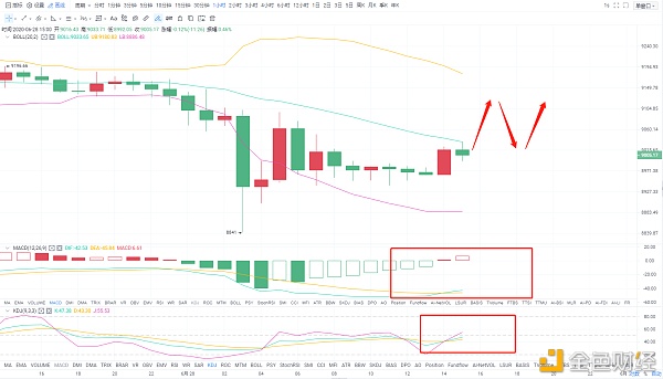 论币坊：6.28BTC午间行情分析及操作策略2