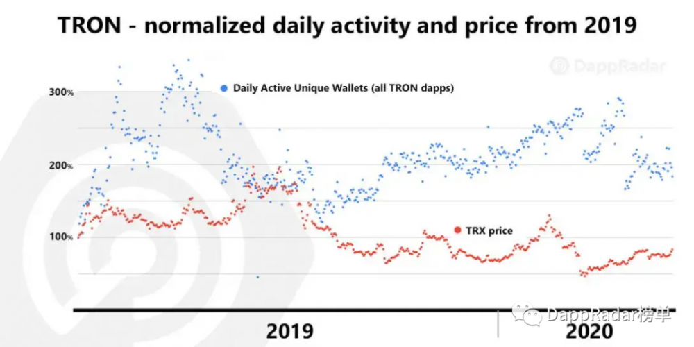 EOS真的要结束了吗？2