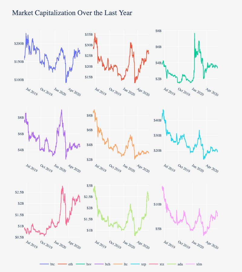 深度丨312之后，数字货币市场将如何复苏？