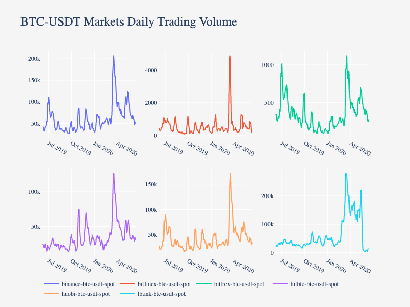 深度丨312之后，数字货币市场将如何复苏？2