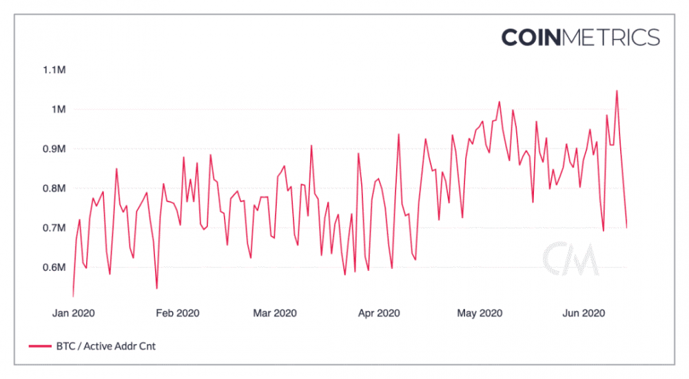 深度丨312之后，数字货币市场将如何复苏？6
