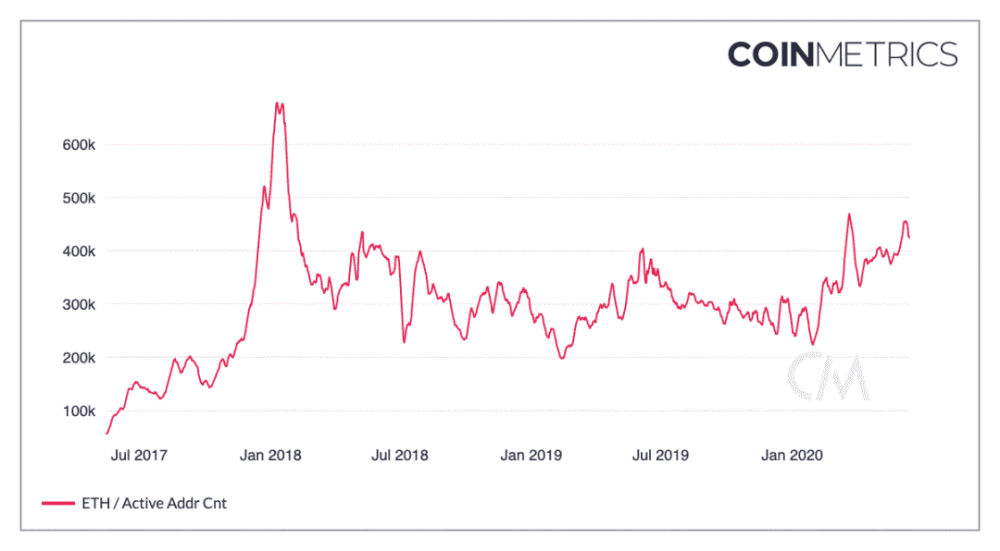 出现三个主要迹象！在“ 312暴跌”之后，这些变化发生在数字货币市场中12