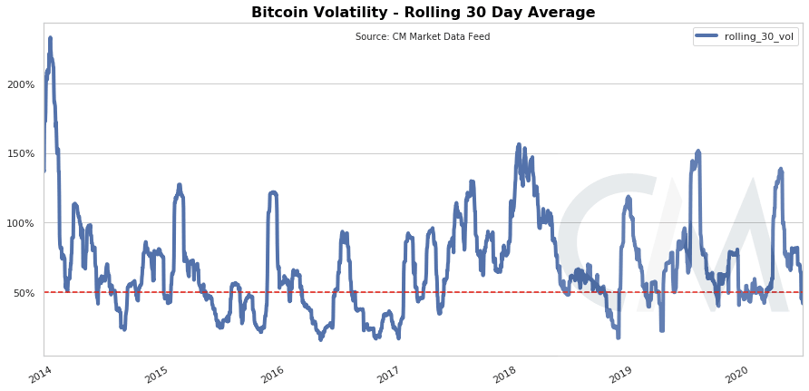 出现三个主要迹象！在“ 312暴跌”之后，这些变化发生在数字货币市场中14