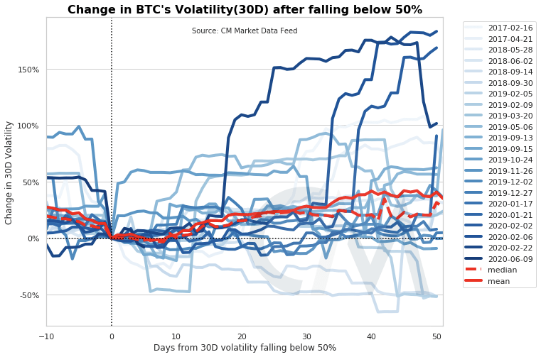 出现三个主要迹象！在“ 312暴跌”之后，这些变化发生在数字货币市场中15