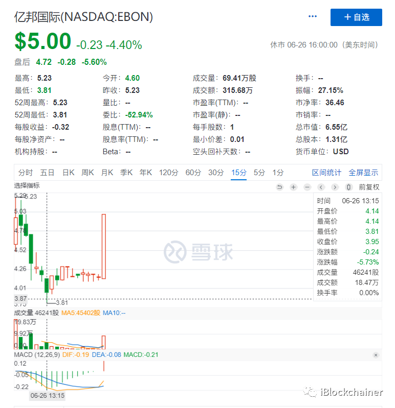 继续突破实践的采矿机的第二大份额，宜邦的上市是否是亮点？ 继续打破 采矿 惯例 是个好故事吗1