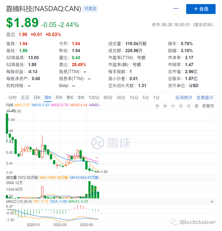 继续突破实践的采矿机的第二大份额，宜邦的上市是否是亮点？ 继续打破 采矿 惯例 是个好故事吗2