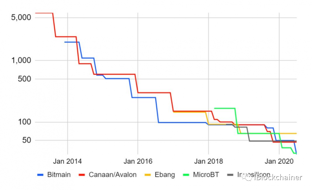 继续突破实践的采矿机的第二大份额，宜邦的上市是否是亮点？ 继续打破 采矿 惯例 是个好故事吗4