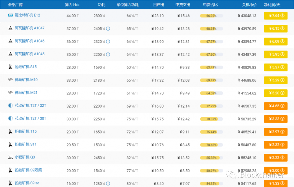 继续突破实践的采矿机的第二大份额，宜邦的上市是否是亮点？ 继续打破 采矿 惯例 是个好故事吗5