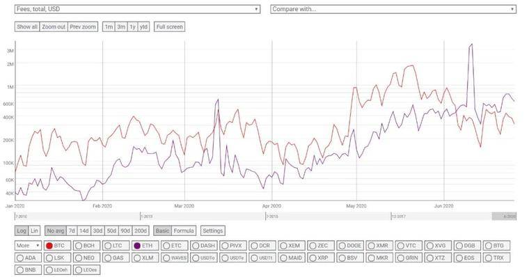 今日推荐| 以太坊新篇章,是否转危为安?1 今日推荐| 以太坊新篇章,是否转危为安?1