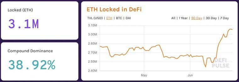 今日推荐| 以太坊新篇章,是否转危为安?3 今日推荐| 以太坊新篇章,是否转危为安?3