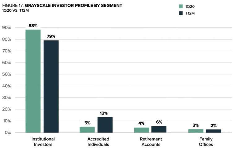 有传言说比特币 “巨鲸”可以控制市场，那么谁来控制“巨鲸”呢？3