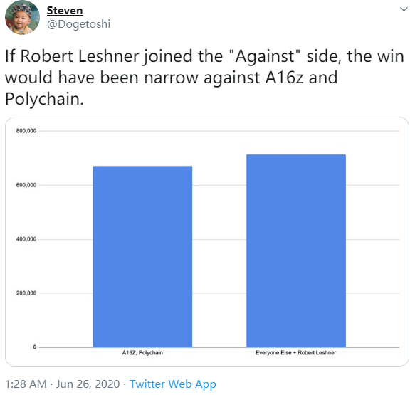 Compound super maker成为DeFi领导者，财富代码或2020年最大泡沫3