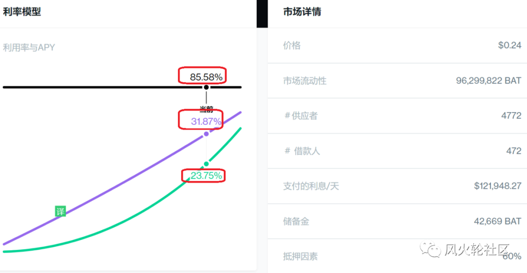 下半年不容错过的四大利空：defi、eth2.0、Boca和去中心化存储2