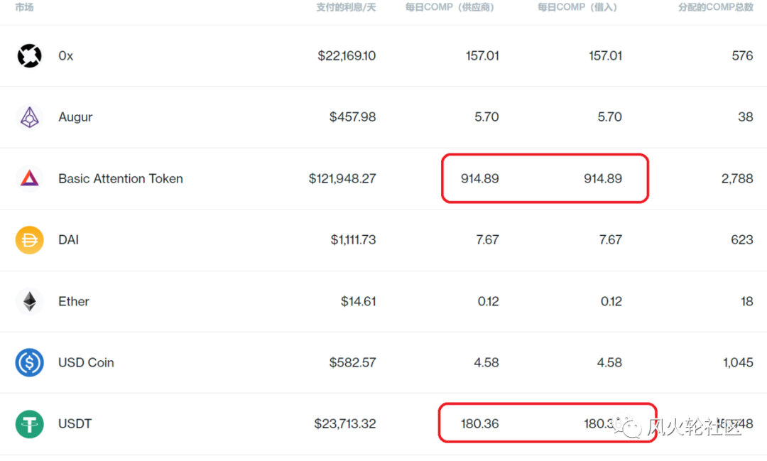 下半年不容错过的四大利空：defi、eth2.0、Boca和去中心化存储3