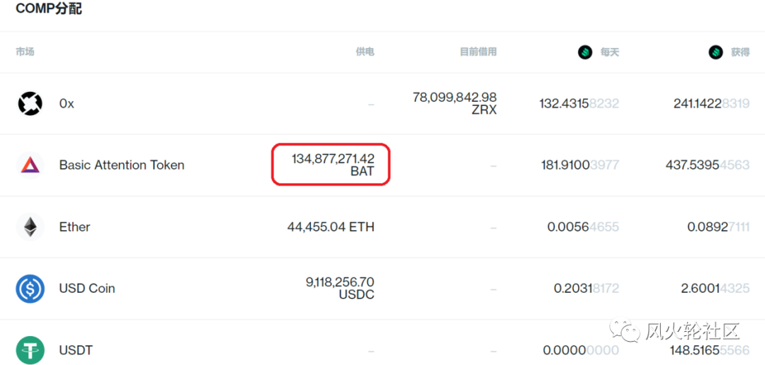 下半年不容错过的四大利空：defi、eth2.0、Boca和去中心化存储4
