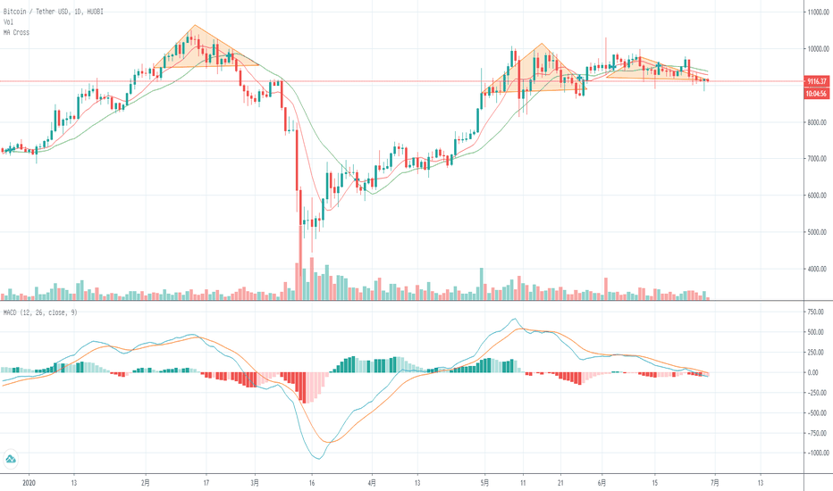 小田田说BTC——变化的二元性《规律和周期》 小田田说BTC——变化的二元性《规律和周期》