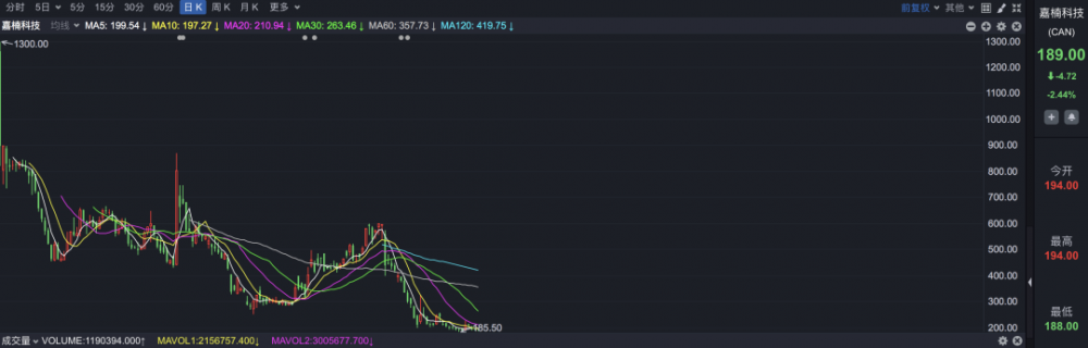 亿邦公司登陆纳斯达克，成为矿化剂的第二大份额3