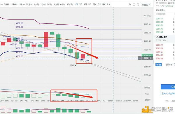 百晓生看盘笔记：6.30凌晨比特币行情分析 多头在坚守最后的底线