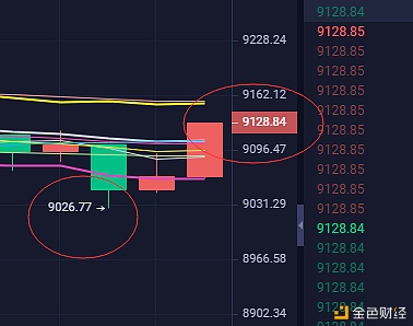 刘哥说币：BTC布局多单再次斩获100点利润1