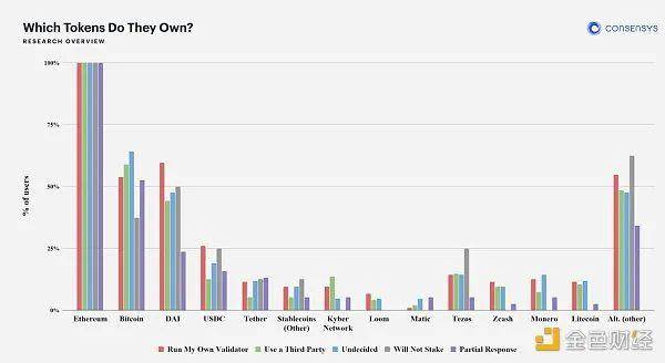 eth持有者如何在货币价格回到312之前参与以太坊 2.0生态系统？1