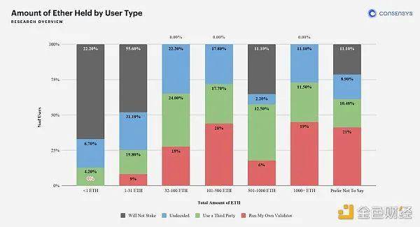 eth持有者如何在货币价格回到312之前参与以太坊 2.0生态系统？2