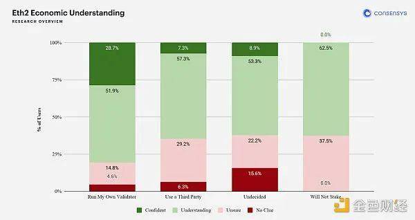 eth持有者如何在货币价格回到312之前参与以太坊 2.0生态系统？4