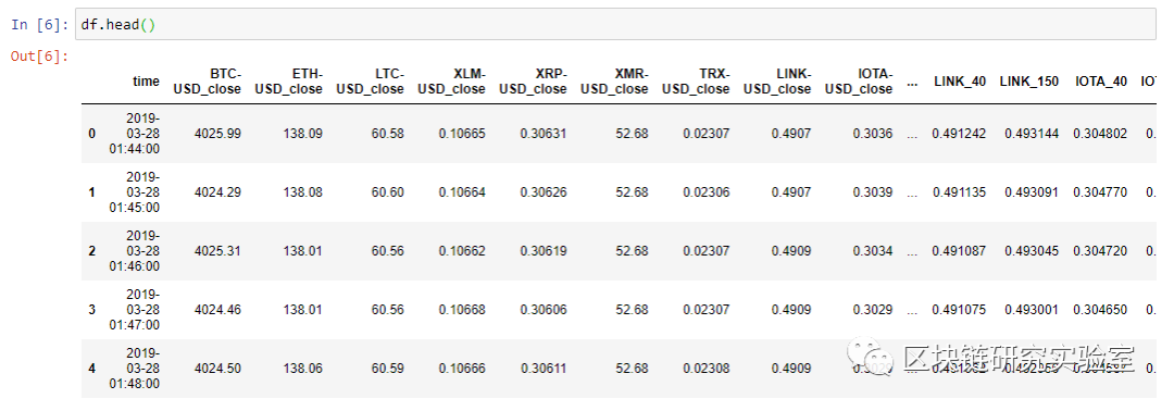 区块链研究实验室动态数字货币交易策略回测平台Python1 区块链研究实验室动态数字货币交易策略回测平台Python1