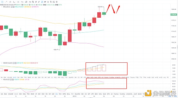 论币坊：6.30BTC早间行情分析及操作建议1