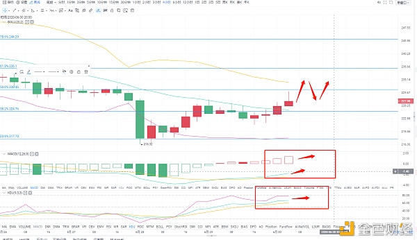 论币坊：6.30ETH早间行情分析及操作策略