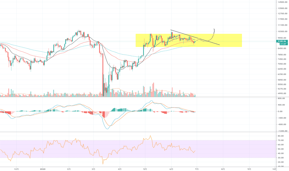 btc 超级大型中继形态 btc 超级大型中继形态