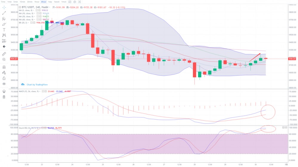 雷凯:6.30比特币下探未果 多军要发力了吗1 雷凯:6.30比特币下探未果 多军要发力了吗1