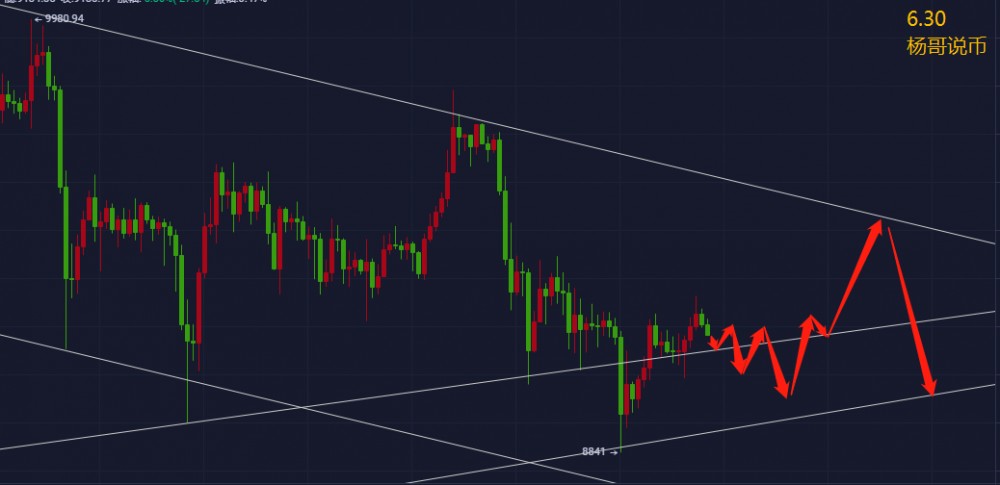 【杨哥说币】6.30-BTC行情趋势走淡,主力磨炼市场耐心,守得住才能得到利润!1 【杨哥说币】6.30-BTC行情趋势走淡,主力磨炼市场耐心,守得住才能得到利润!1