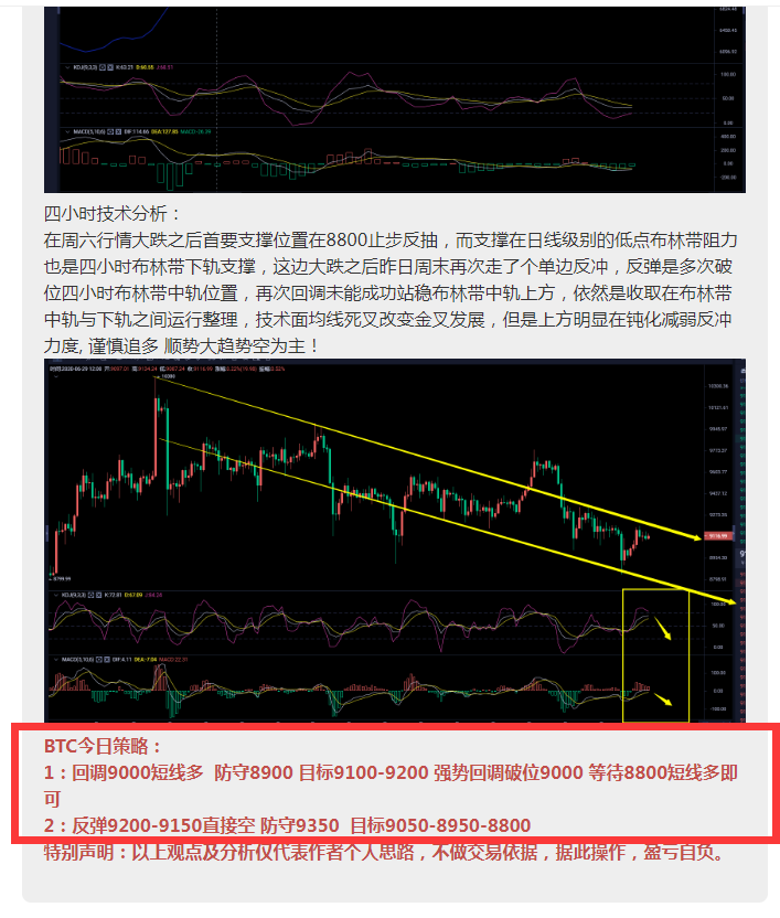 币圈武爷：BTC日线四小时上方受压 多单止步空为主