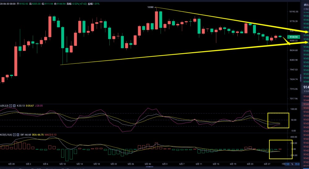 币圈武爷：BTC日线四小时上方受压 多单止步空为主1