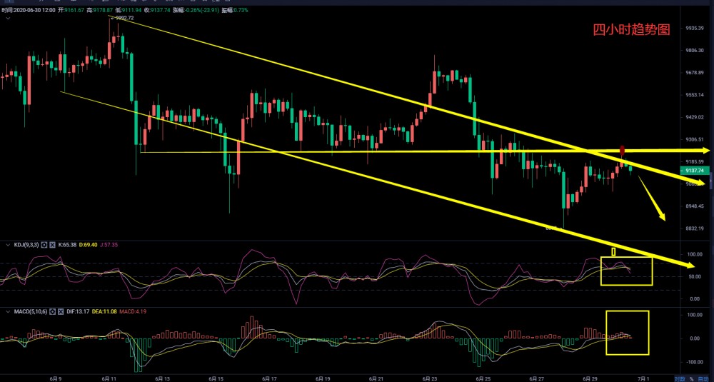 币圈武爷：BTC日线四小时上方受压 多单止步空为主2