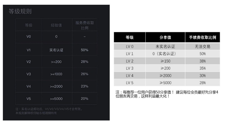 揭开资本板块：区块链噱头，拉人模式，收获数亿元6