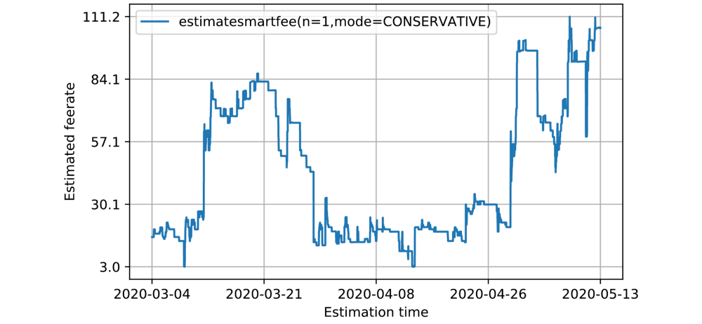 lightning网络最新漏洞分析：只有85个节点可以被攻击窃取lightning节点的信道资金7
