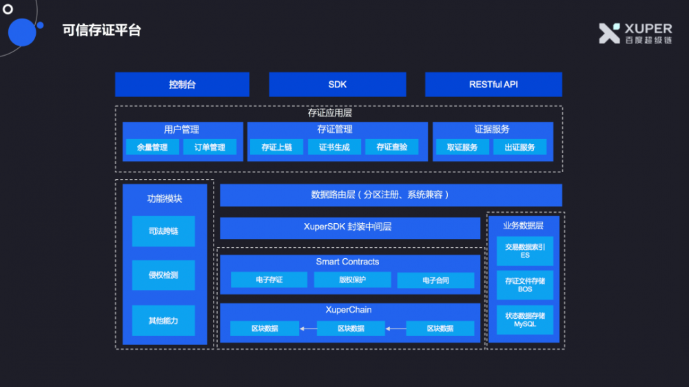 链技术如何提高金融行业的安全性和互信5