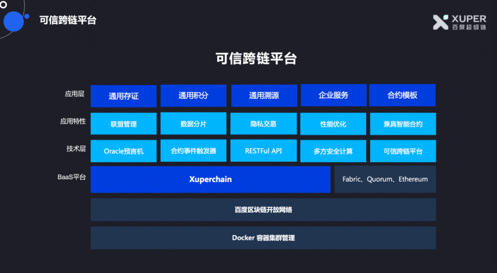 链技术如何提高金融行业的安全性和互信6