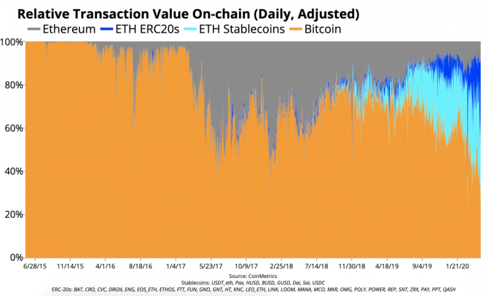 深度丨关于btc在加密市场中的地位的文章1 深度丨关于btc在加密市场中的地位的文章1