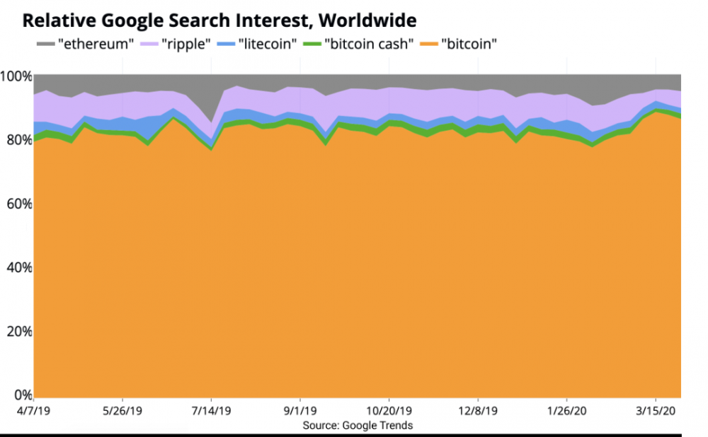 深度丨关于btc在加密市场中的地位的文章3 深度丨关于btc在加密市场中的地位的文章3