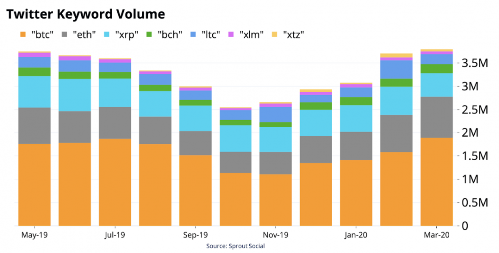 深度丨关于btc在加密市场中的地位的文章6 深度丨关于btc在加密市场中的地位的文章6